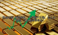 配资维权，不受理不立案，怎么办？别慌，这份指南带你走！